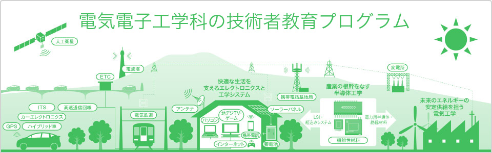 電気電子工学科の技術者教育プログラム